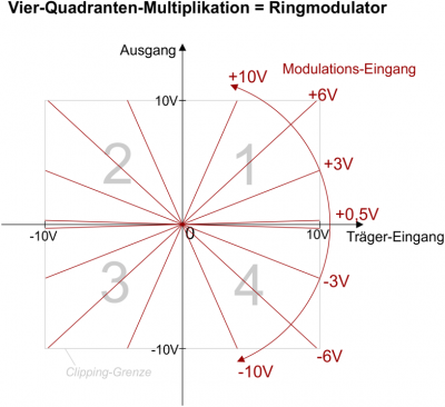 vierquadrant.png