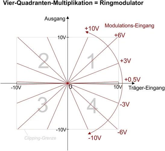 vierquadrant.png vierquadrant.png