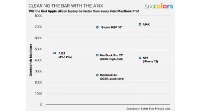 apple-a14x-geekbench-11-2020-01.jpg