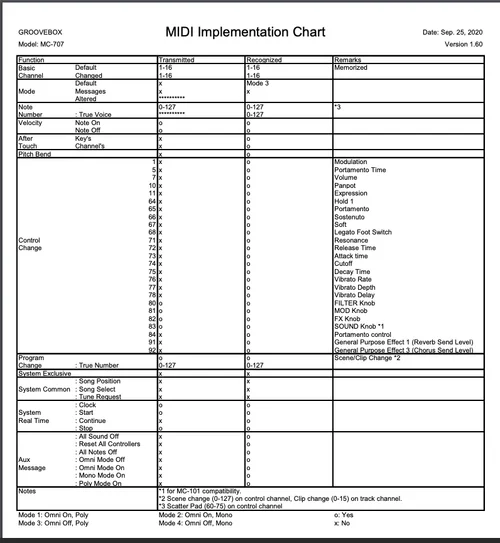 MC-707_MIDI_160.png MC-707_MIDI_160.png
