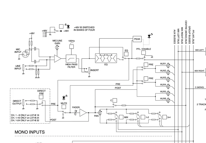 Soundcraft_LX7_II_MonoChannel_Diagram.webp