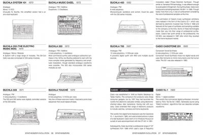 Synthesizer-Evolution-samples-26-27-56-57-1-e1602621932920.jpg