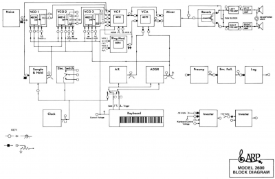 arp2600 block diagram.png