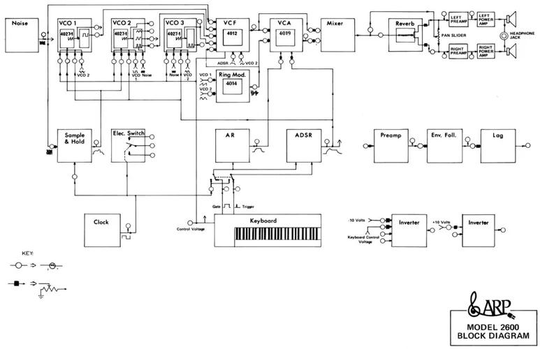 arp2600 block diagram.webp