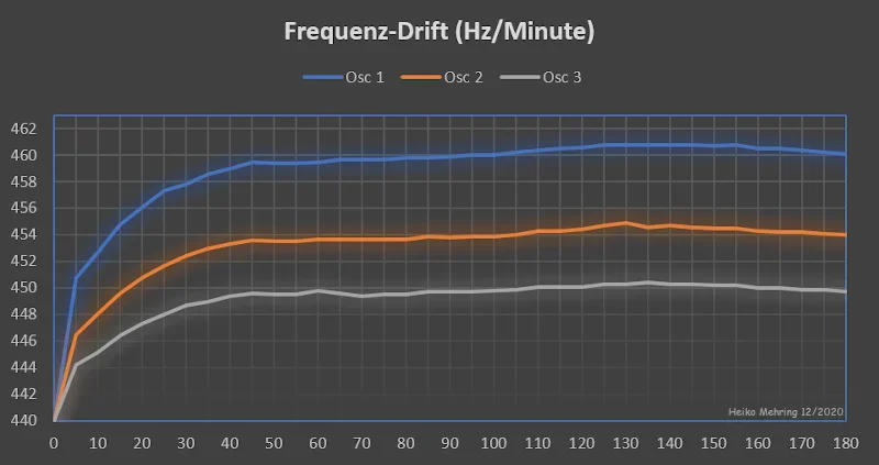 Model_D_FrequenzDrift_hm.webp Model_D_FrequenzDrift_hm.webp