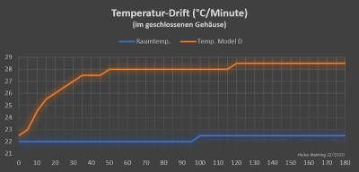Model_D_TemperaturDrift_hm.PNG