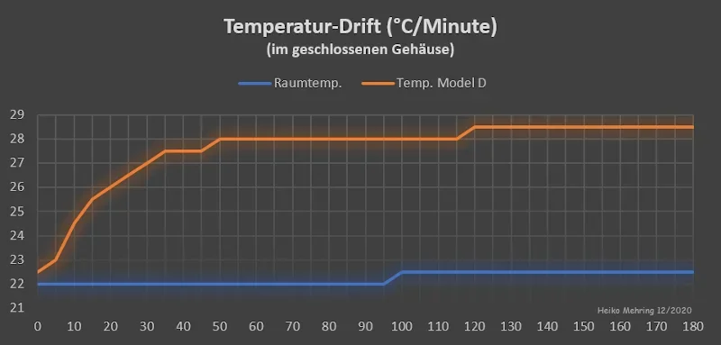 Model_D_TemperaturDrift_hm.webp Model_D_TemperaturDrift_hm.webp