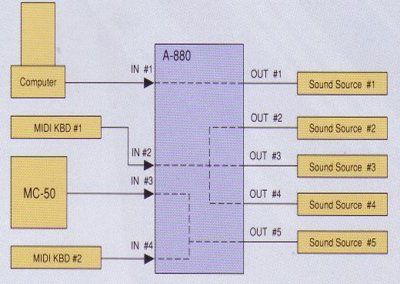 roland-a880.jpg