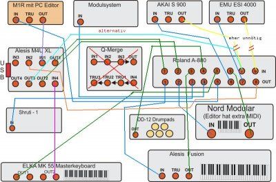 Midi-SetupVorschlag.JPG