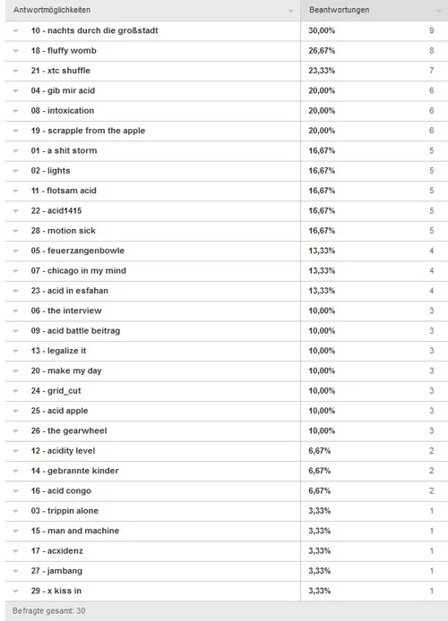 Ergebnis Abstimmung.webp