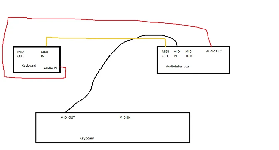 verschaltung virus.webp