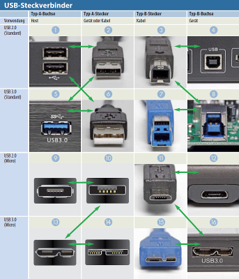 USB-Stecker-faac89aa6a57cce7.png