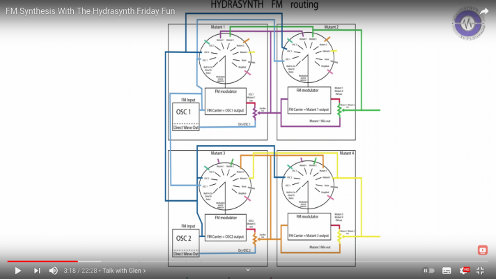 HYDRASYNTH FM routing.png