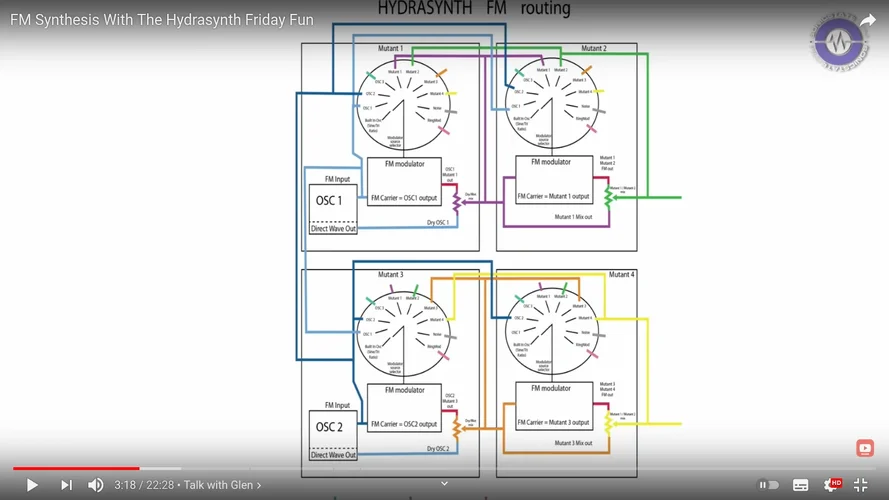 HYDRASYNTH FM routing.webp HYDRASYNTH FM routing.webp