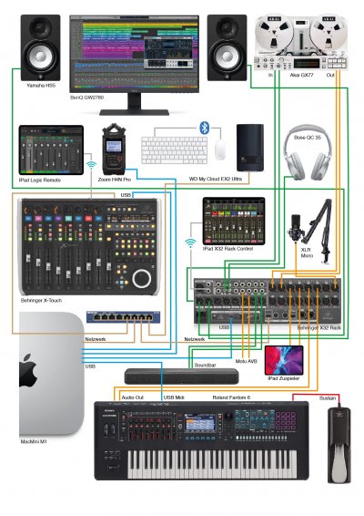 Homestudio Diagramm v9.jpg