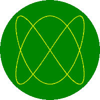 Lissajous (1).gif Lissajous (1).gif