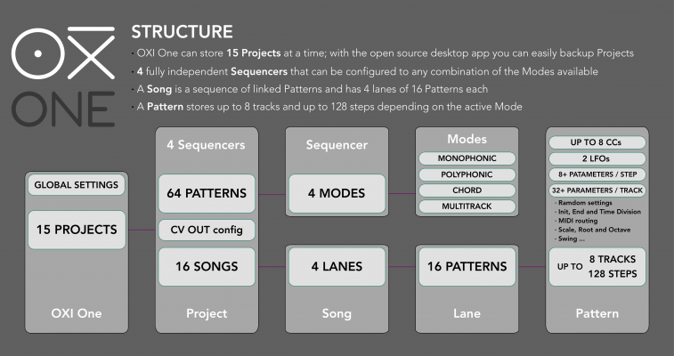 Structure tree.png