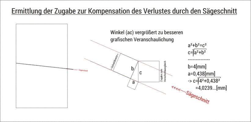 Schnittverlustkompensation.jpg