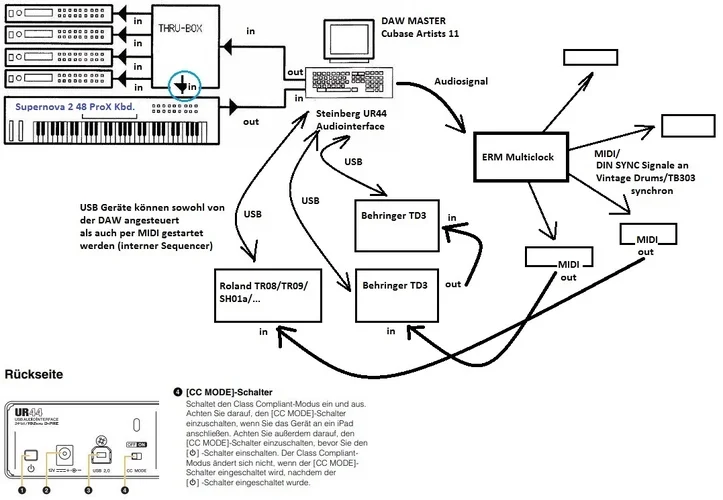 Midi Through Box.webp Midi Through Box.webp