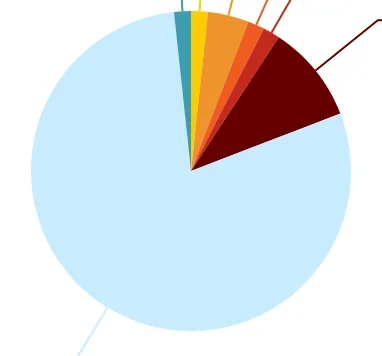 Screenshot 2021-05-07 at 19.03.02.png Screenshot 2021-05-07 at 19.03.02.png