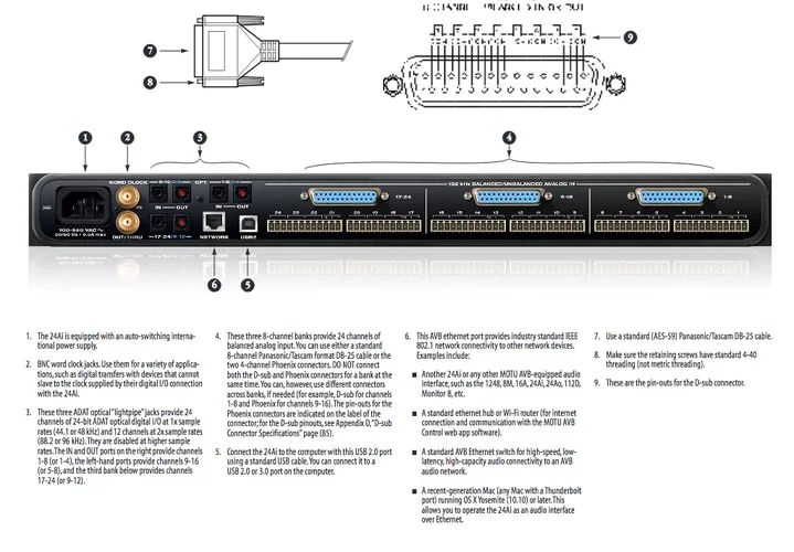 Motu 24ai rear panel.webp