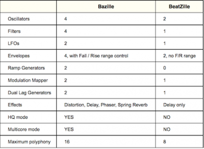 Baz vs Beatz.png