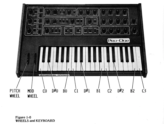 Figure 1-0 Wheels and Keyboard.webp