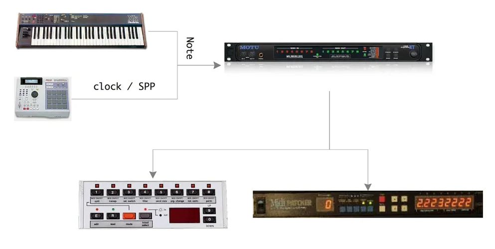 Unsaved ConceptDraw PRO Document.webp