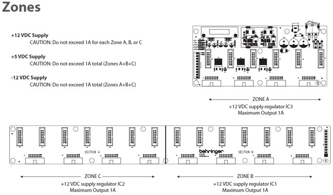 behringer-eurorack-go-herstellerbild-handbuch-stromversorgung-zonen.jpg