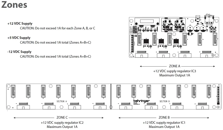 behringer-eurorack-go-herstellerbild-handbuch-stromversorgung-zonen.jpg behringer-eurorack-go-herstellerbild-handbuch-stromversorgung-zonen.jpg