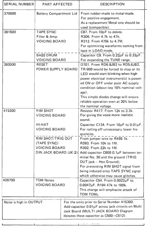 TR-909 Revisions.webp