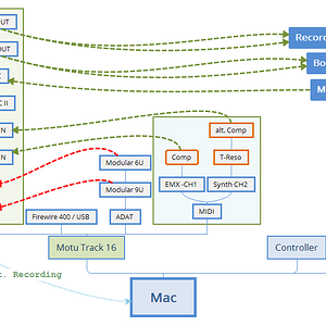 Mac-Live Setup