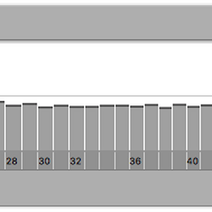 Melodyne