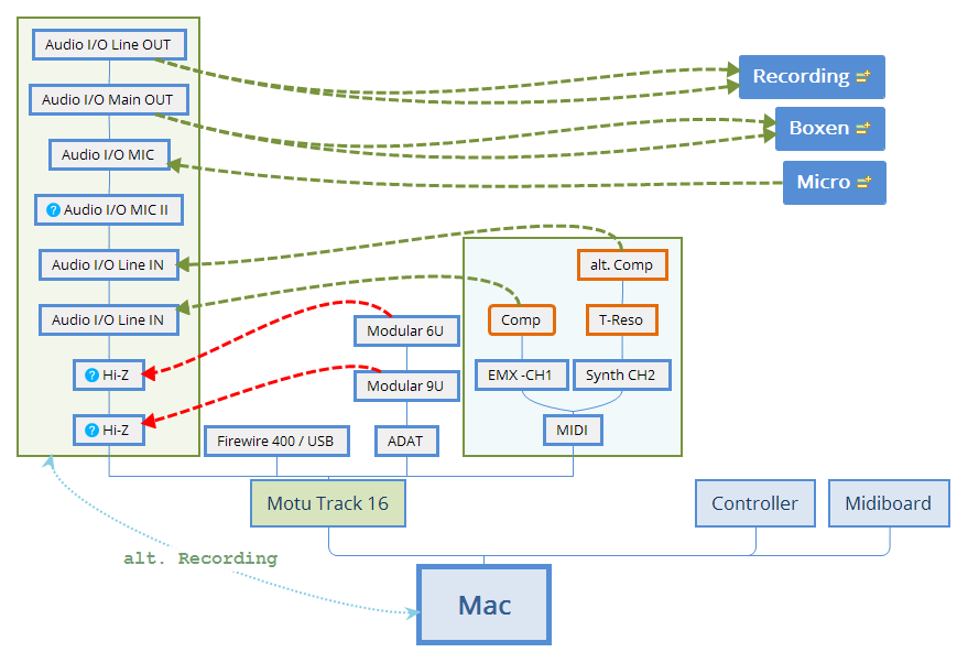 Mac-Live Setup