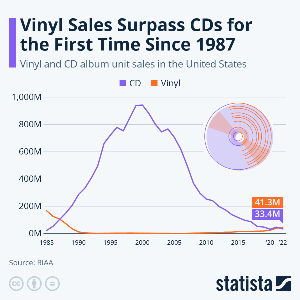 www.statista.com