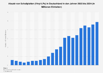 de.statista.com