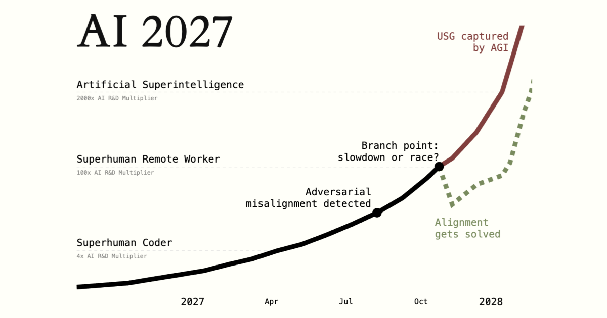 ai-2027.com
