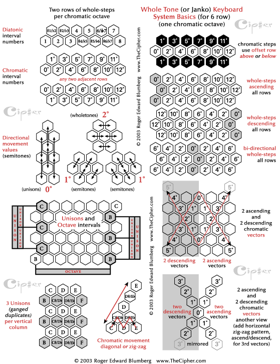 Janko-Cipher_sys-basics.gif