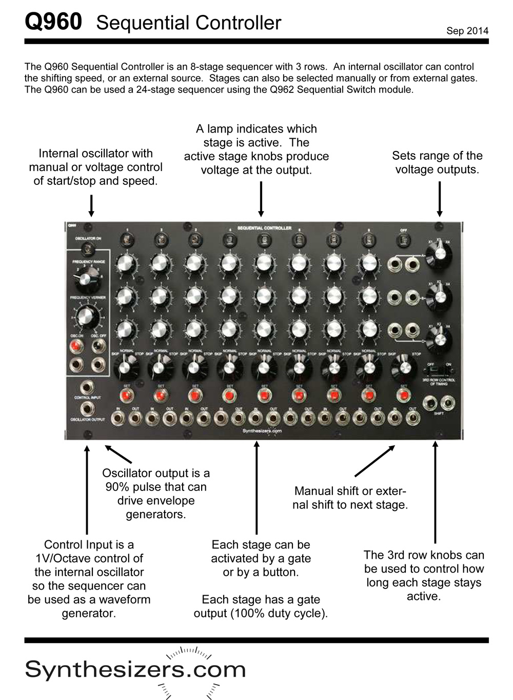 www.synthesizers.com