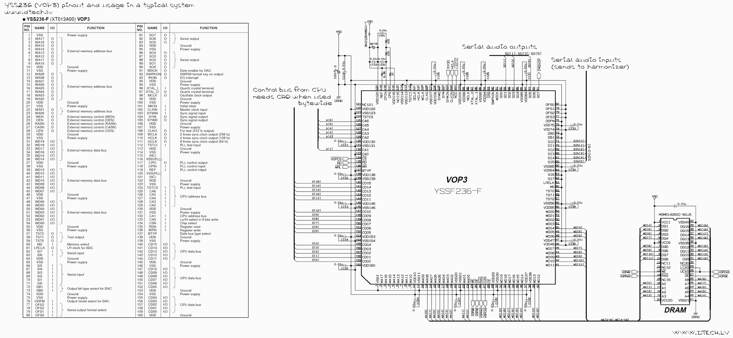 yss236_vop3_pinout.png