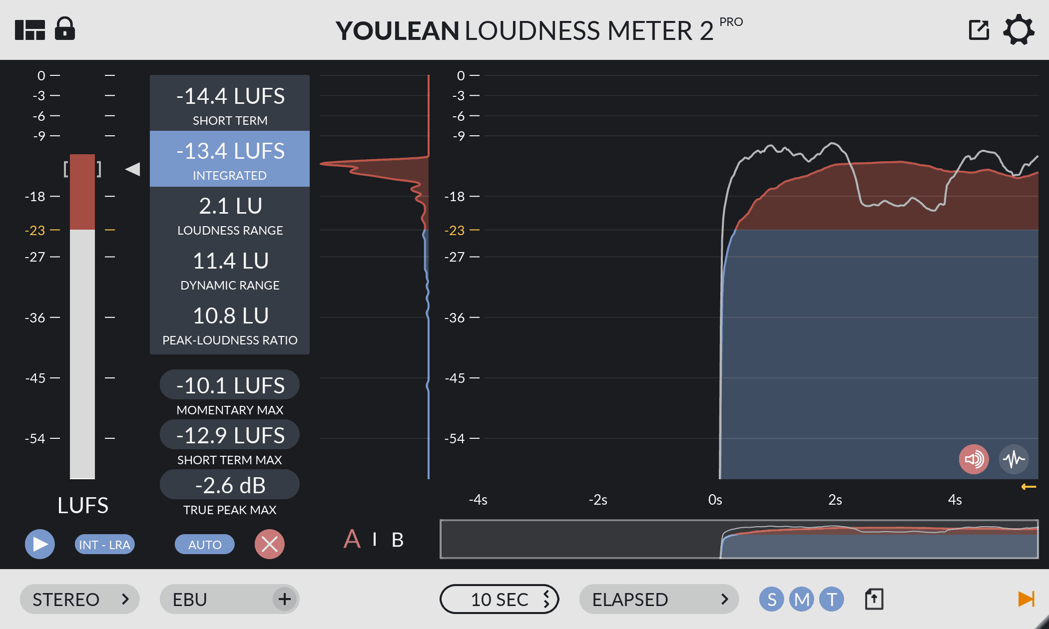 youlean.co