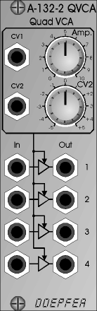 Quad_VCA.gif