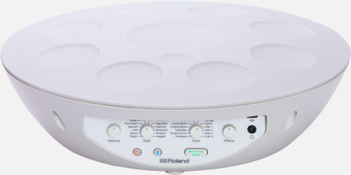 www.roland.com