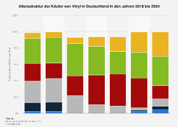 de.statista.com