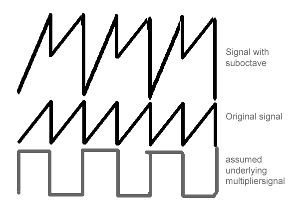 PerformerSuboctaveSignal.jpg