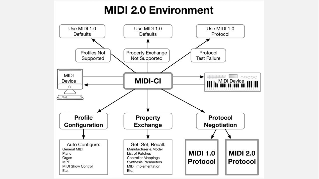 MIDI-2.0.003.jpeg