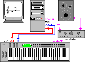 midi5.gif