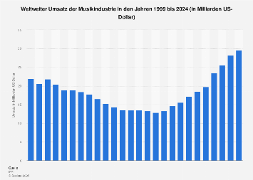 de.statista.com