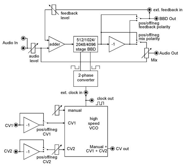 A1881_schema.gif