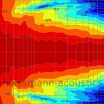 heissmann-acoustics.de